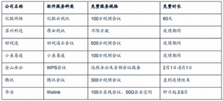 远程办公概念火热，信息安全将是可持续发展的关键因素