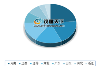 2020年我国医用口罩受疫情影响 供给严重紧缺 生产企业数量较少