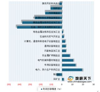 2019年我国规模以上工业企业经营状况分析：利润总额增速有所回升