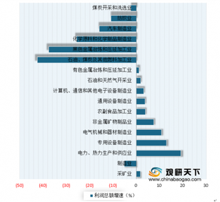 2019年我国规模以上工业企业经营状况分析:利润总额增速有所回升