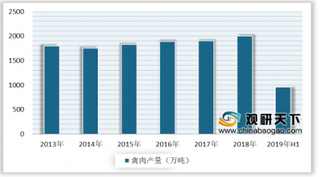 湖南邵阳发生H5N1禽流感 短期内禽类产品消费量或将减少