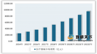 药监局发布假劣药品医疗器械违法行为通知 政策助力我国医疗器械行业市场不断规范