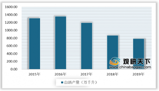 白酒股开局不利多股跌停 我国白酒行业或将加速洗牌