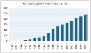 浙江省新型冠状病毒感染肺炎部署工作与确诊、死亡及治愈情况滚动播报（附联系方式）