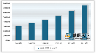 2020年我国医用口罩行业产值不断上升 华东地区生产企业总数最多