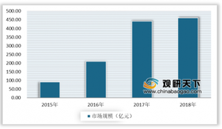 2020年我国云办公行业市场规模不断扩大 细分领域竞争激烈且趋同质化