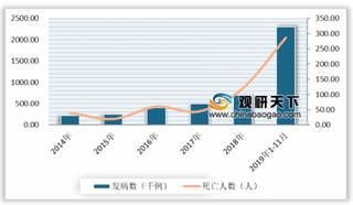 2020年我国流感疫苗行业市场广阔 华兰生物占据主导地位