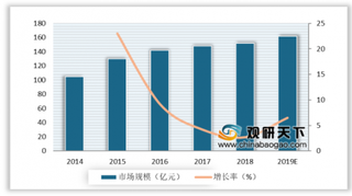 2020年全球手机天线行业市场规模呈下滑趋势 中国厂商竞争优势显著