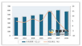 2020年我国产后康复业受出生率影响增速下行 三成消费者倾向6-16万消费区间