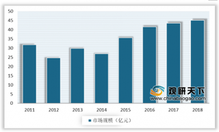 2020年我国消防车市场供略大于求 生产企业以小规模经营居多