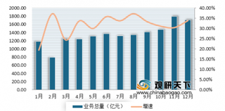 2019年我国邮政行业运行平稳 快递市场继续保持较高增长