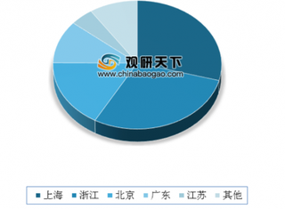 2019年前11月我国互联网以及相关服务行业整体保持稳定发展 各类业务均呈现快速增长