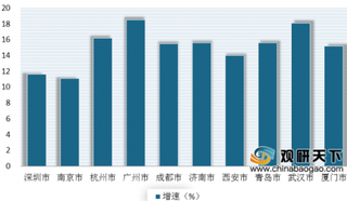 2019年我国软件和信息技术服务业市场呈现向好发展 收入、利润保持快速增长