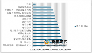 2020年我国互联网医疗受政策利好发展 未来投融资规模将会逐步上升