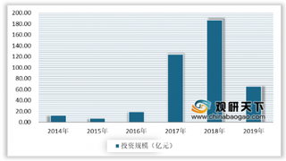 2020年我国人脸识别行业投融资热情高涨 未来市场发展前景可观