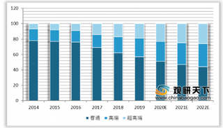 2020年我国婴幼儿配方奶粉行业三段需要最多 超高端市场发展势如破竹