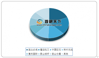 2020年电子纱行业在产产能不断扩大 市场集中度高