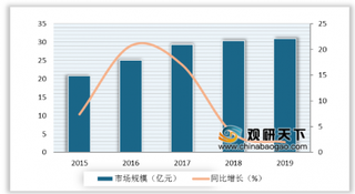 2020年我国浴霸行业发展趋缓 市场需求以低端为主