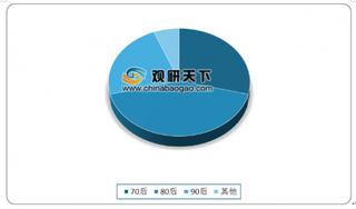 2020年我国光瓶酒行业市场规模迅速扩张 消费主体向年轻群体过渡