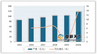 2020年我国消毒剂行业齐心助力抗疫 市场需求将暴增