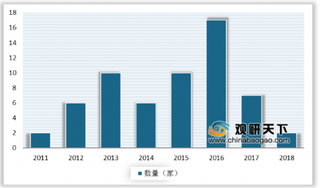 2020年我国智能客服行业市场规模快速增长 融资以天使轮、A轮企业居多