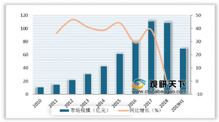 2020年我国第三方医学检验行业市场规模持续增长 四大龙头企业尽显优势