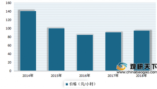 2020年我国KTV行业门店数量、收费价格呈下降态势 目前依旧是传统KTV占据主要市场