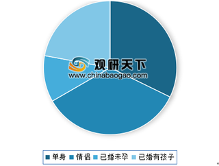 2020年我国迷你KTV市场规模不断增长 情侣人群成最大用户群