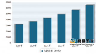 2020年我国检测行业市场规模将进一步扩大 预计到2024年将超6000亿元