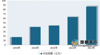 2020年我国动力电池回收行业市场空间广阔 预计到2023年将达到87.04亿元