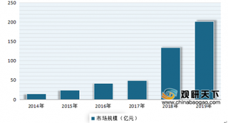 2020年我国无人机行业民用、军工应用市场都有着广阔发展空间