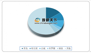 2020年1月我国酒水行业分析：白酒和啤酒线上销售额增长明显