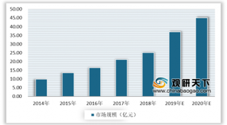 戴口罩也能进行人脸识别 我国该行业技术环境十分活跃