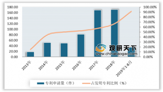 世界第一艘氢动力游艇价值约6.44亿美元 我国制氢规模居世界第一