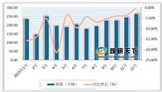 吉利与沃尔沃或将进行业务重组 今明两年是我国汽车业企稳筑底关键期