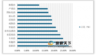 2019年10月中国互联网社交产品行业用户年龄及产品偏好情况分析