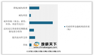 2020年受疫情影响的995家中小企业调查分析：85%的企业现金流最多维持3个月