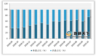 2020年我国存储器行业发展向好 自给率将快速提升