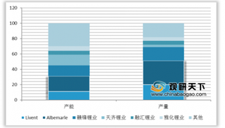 2020年我国锂业市场规模持续攀升 新能源汽车崛起催生大量需求