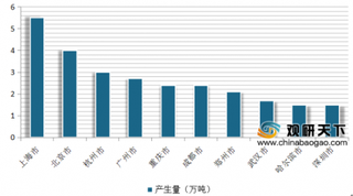 2020年我国医疗废物处理行业发展现状：大中城市医疗废物处置量接近100%