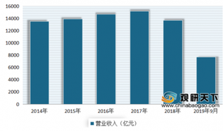 2020年我国造纸行业发展现状及趋势分析：未来供需将呈趋紧态势