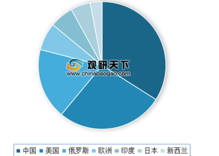 2020年我国卫星通信行业发展前景可观 其中低轨卫星市场广阔