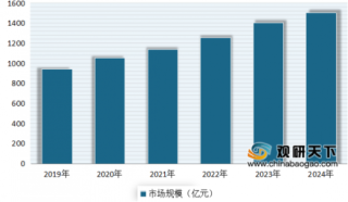 2020年我国锂电池行业出货量、产值呈现增长态势 未来发展前景较好