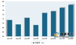 2020年我国工艺美术行业未来几年仍将保持加速增长趋势