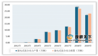 《新能源车企准入管理规定》将进行修改 浅析我国新能源汽车发展现状