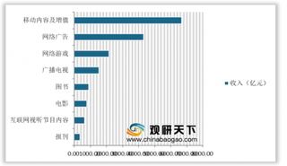 字节跳动成为风马牛传媒新增股东 我国传媒产业将迎来新风口期