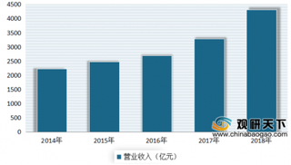 2020年我国工程监理运营现状分析 企业数量、从业人员及营业收入稳步增长