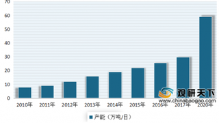 2020年我国垃圾焚烧发电行业发展前景广阔 未来市场有望高达千亿元