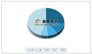 2020年我国AI行业核心产业发展势头迅猛 应用及平台和硬件领域最吸金