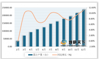 2019年1-12月我国拖拉机、挖掘机产量分析：产量整体持续增加